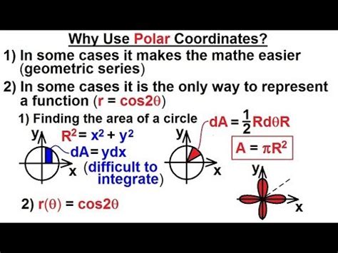 Image result for Calc 2 Polar Coordinates