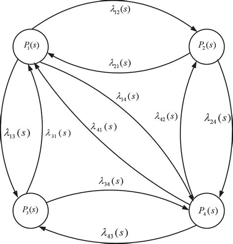 Directed Graph State Diagram に対する画像結果