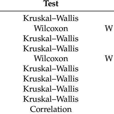 Python Check Associations Between All Variables at Once に対する画像結果