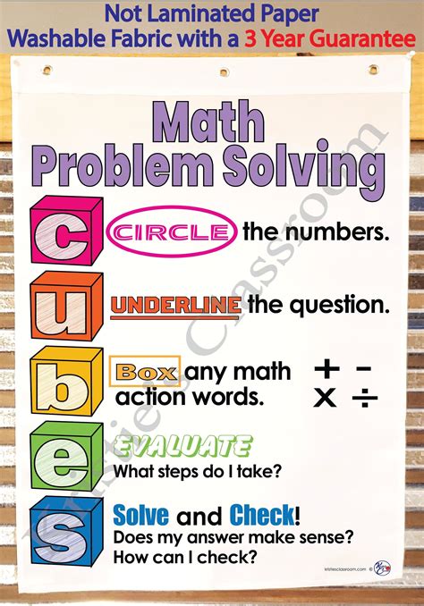 Afbeeldingsresultaten voor Circular Problem Solving Chart
