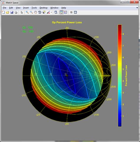 Toradh íomhá ar Python Smith Chart Cloud