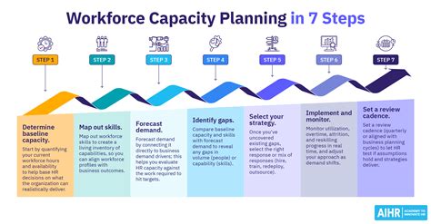 Image result for Workforce Capacity Planning