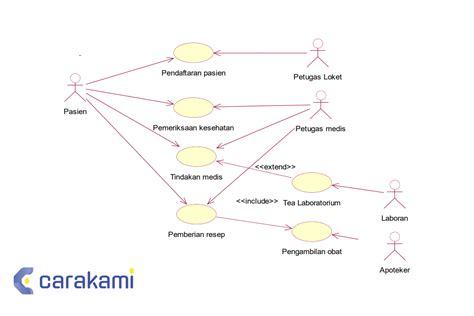 Use Case Diagram for Chatting Room Java RMI-এর ছবি ফলাফল