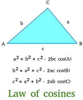 Image result for Cosine Formula Examples