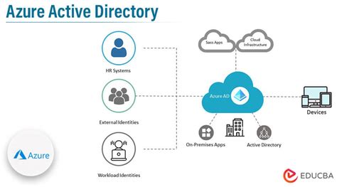 Toradh íomhá ar Azure Active Directory PowerShell