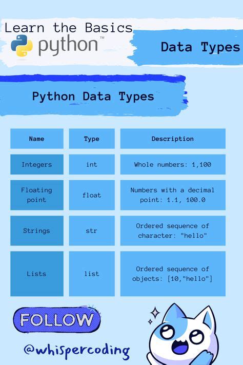 Image result for Basic Elements of Python