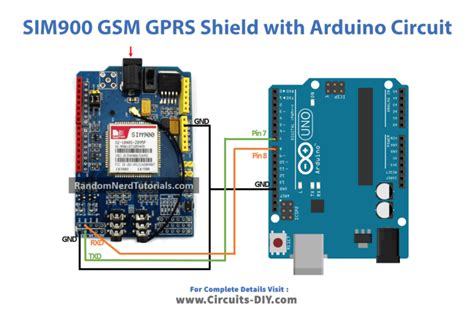 Image result for Interfacing GSM with Arduino