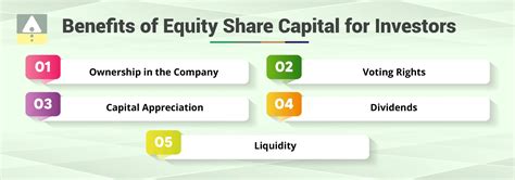 What Is Equity Share Capital に対する画像結果