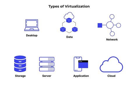 Image result for Application Virtualization