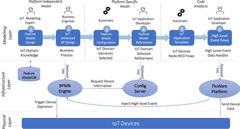 Image result for Machine Learning Mde