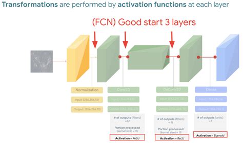 Learning Chain 2Knowhow に対する画像結果