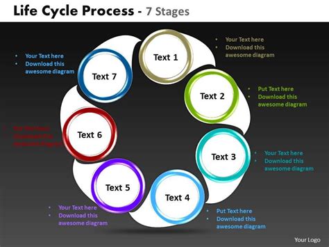 Toradh íomhá ar Life Cycle Chart Template PowerPoint
