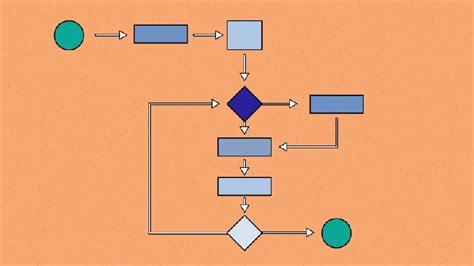 Algorithm Flow Software Design に対する画像結果