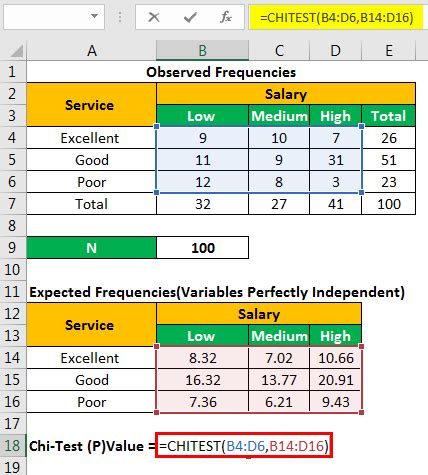 Toradh íomhá ar Chi-Square Test Example Problems