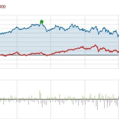Image result for Back Testing Model