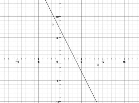 Image result for What Is a Decreasing Function in Math