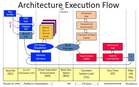 Image result for Microcontroller Booting Process