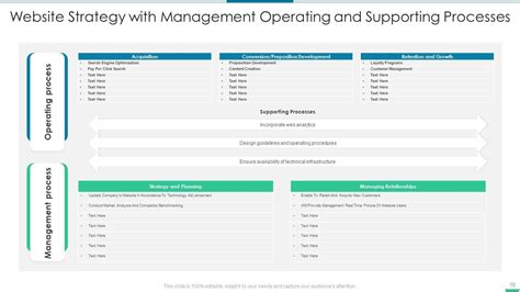 Image result for Website Strategy PowerPoint Slide