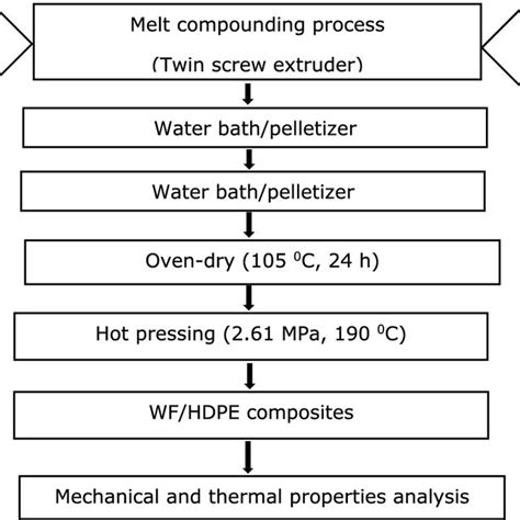Flowchart of a Composite Database に対する画像結果