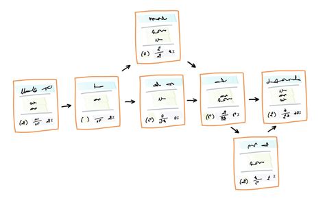 Image result for Value Stream Mapping Product Development Process