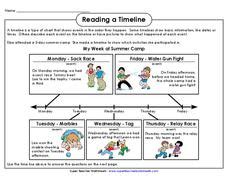 Timeline Worksheet First Grade-এর ছবি ফলাফল