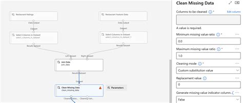 Toradh íomhá ar Azure Ml Designer V2 Execute Python Script