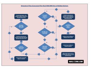 Conveyancing Process Flow Chart に対する画像結果
