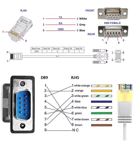 Serial Data Connector Identification に対する画像結果