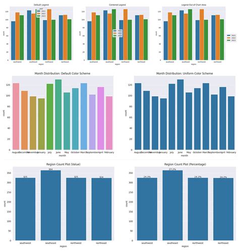 Data Visualization Plots に対する画像結果