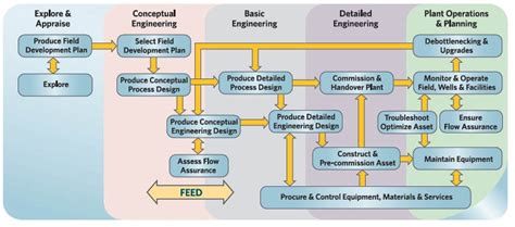 Afbeeldingsresultaten voor Basic Design Engineering