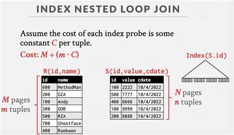 Image result for Nested Loop Join