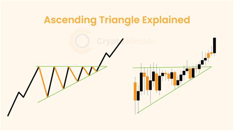 Image result for Ascending Triangle Pattern