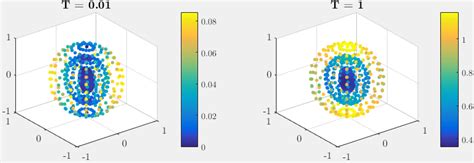 Image result for MATLAB Density Scatter Plotting