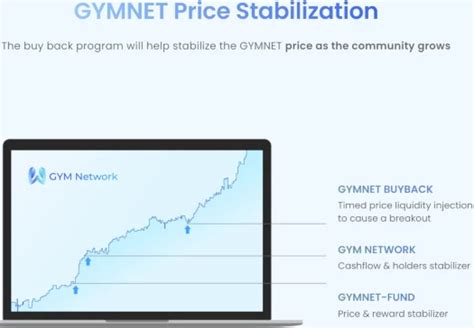 Afbeeldingsresultaten voor Gym Network Token