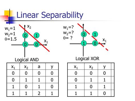 Perception Network Training Algorithm に対する画像結果