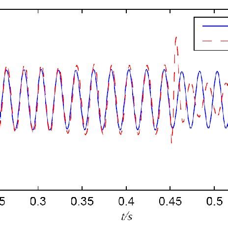 Toradh íomhá ar Single Phase Current Formula