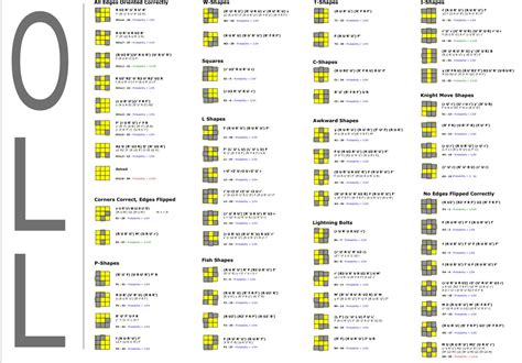 Image result for Advanced PLL Algorithms