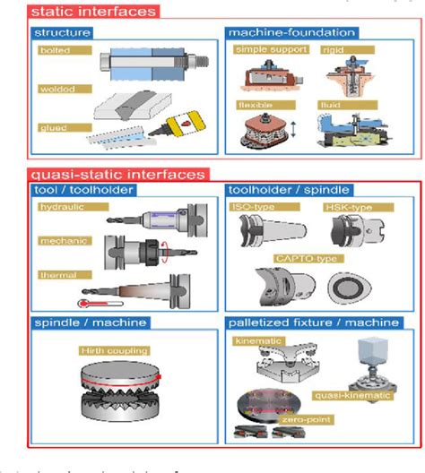 Image result for Handware Interfaces