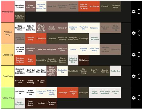 Afbeeldingsresultaten voor LED Zeppelin Tier List