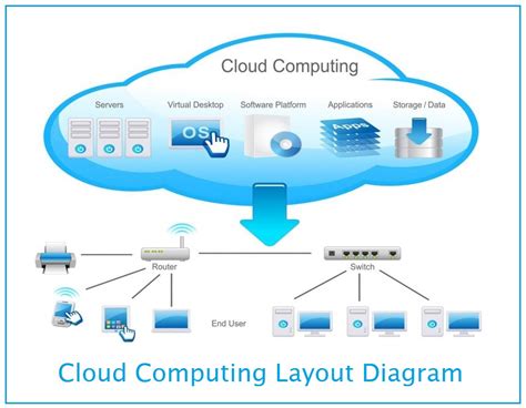 Image result for Cloud Computing Platform UI/UX Design