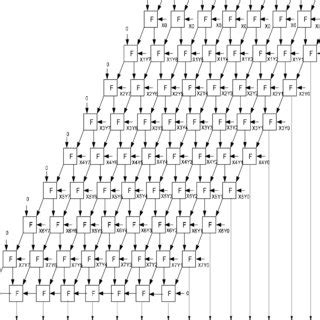 Image result for 8X8 Array Multiplier