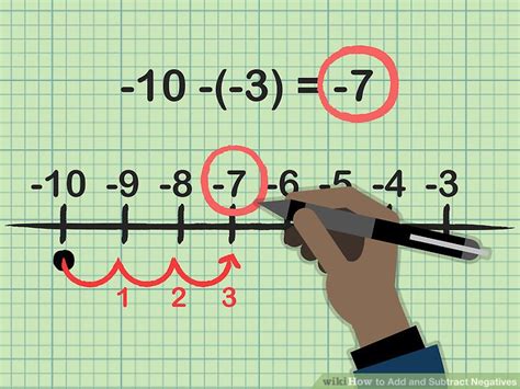 Image result for Subtract Negative Numbers