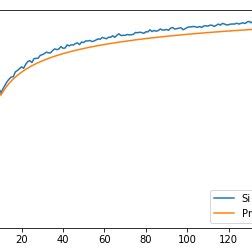 Prediction vs Simulation Drawing に対する画像結果