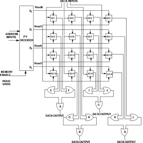 Toradh íomhá ar 1Byte Persistent Memory Circuit