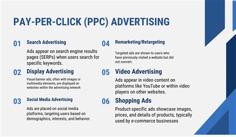 Toradh íomhá ar PPC Management Related Images