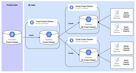 Image result for Query