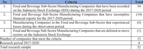 Image result for Sample Selection Table Research Paper