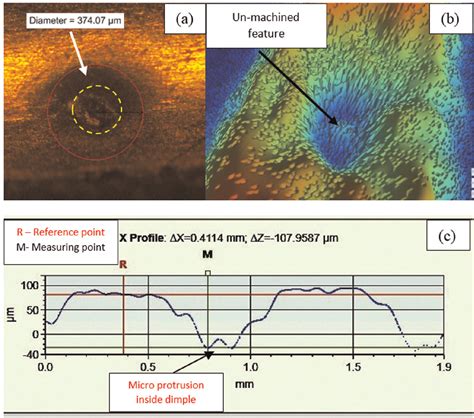 What Is Micro Texturing に対する画像結果