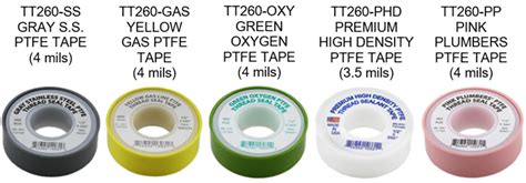 Thread Tape Color Chart に対する画像結果