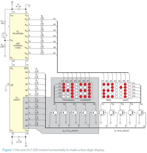 Circuit Python LED Matrix に対する画像結果